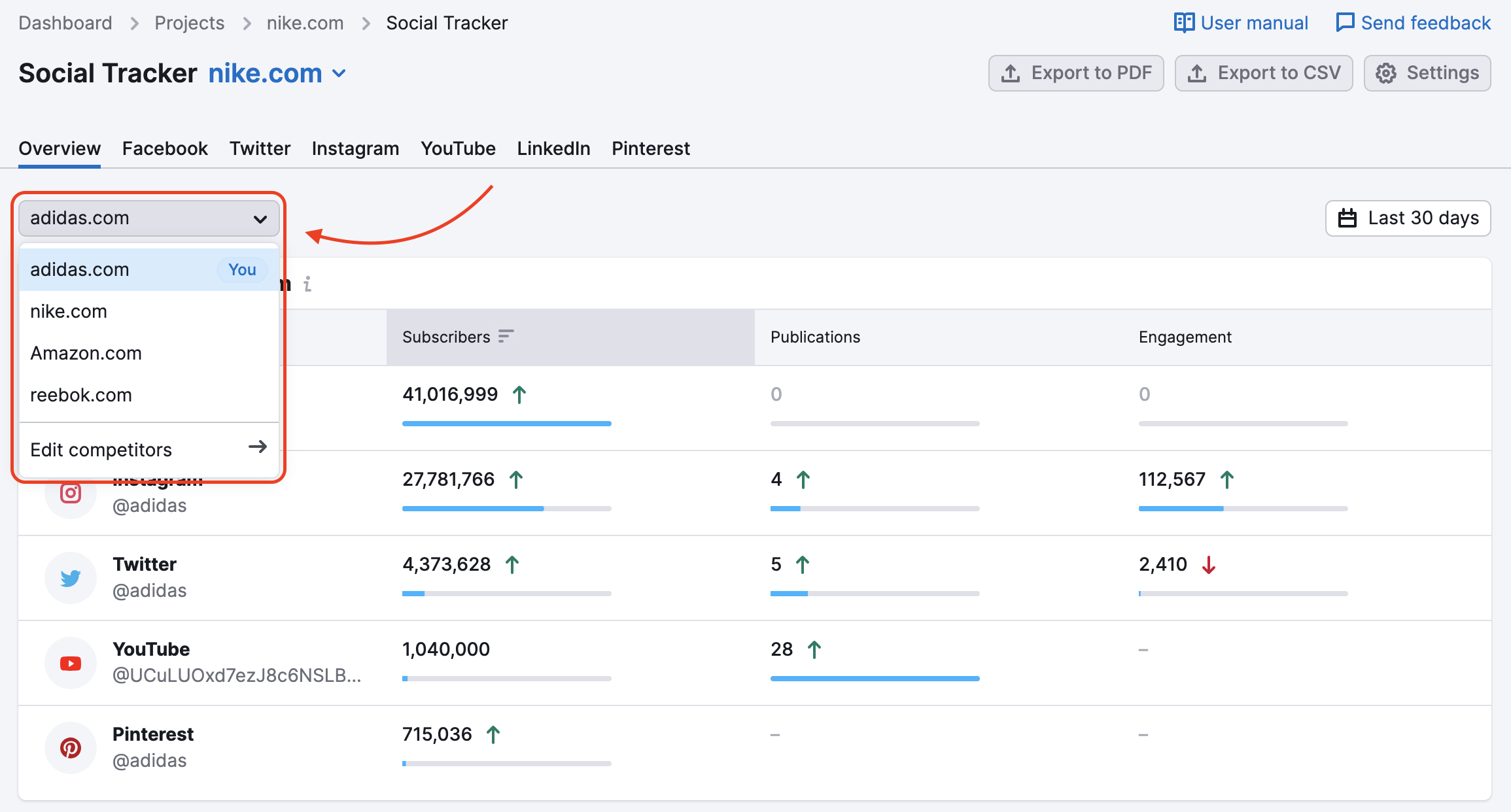 Social Tracker Overview Report Semrush Knowledge Base